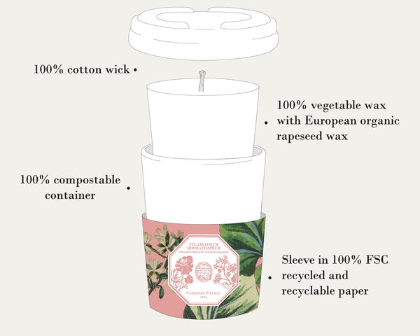 Nymphaea - Water Lily Candle Refill